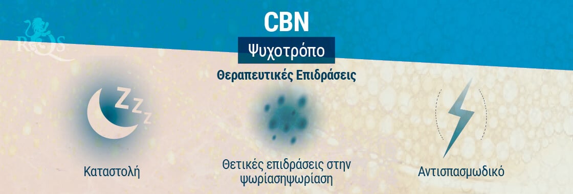 Επιδράσεις CBN