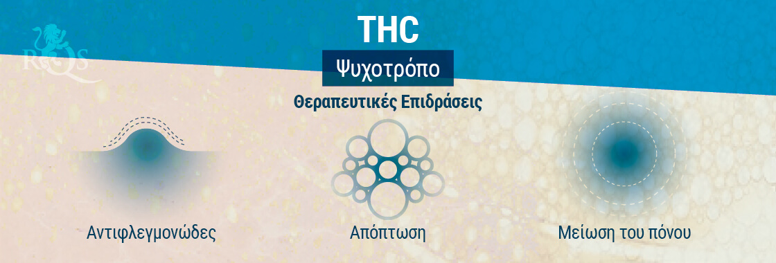 Επιδράσεις THC