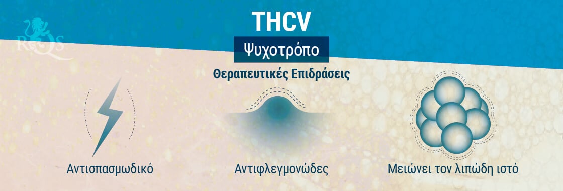 Επιδράσεις THCV