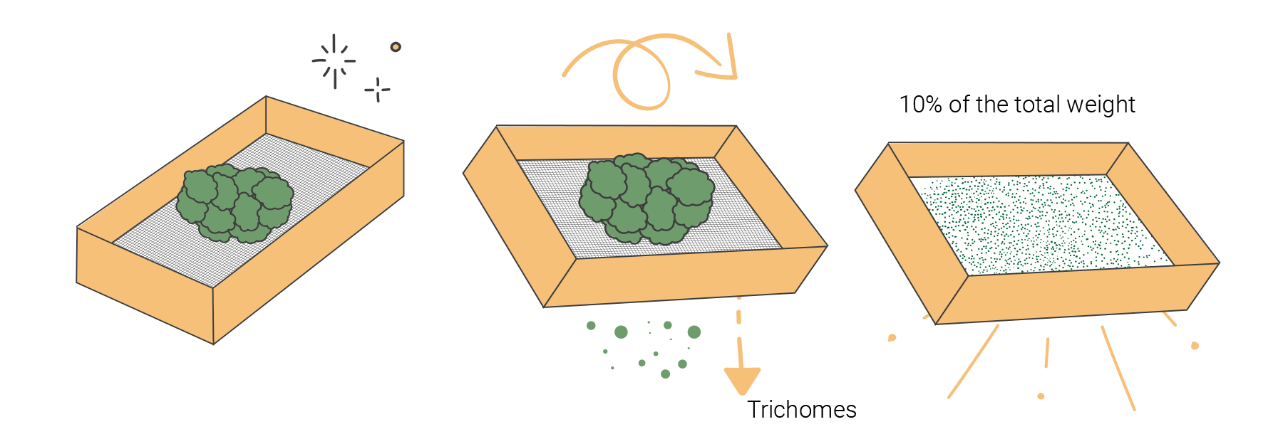 Πώς να Φτιάξετε Hash (Σοκολάτα) στο Σπίτι Πώς να Φτιάξετε Hash (Σοκολάτα) στο Σπίτι