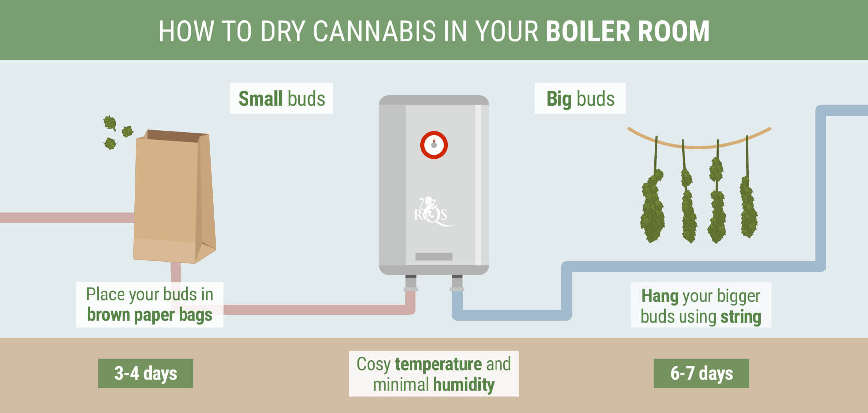 The Boiler Room The Boiler Room