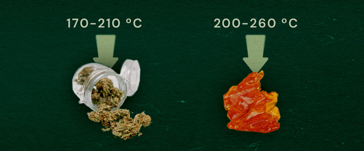 Εικόνα που παρουσιάζει ξηρό βότανο (170–210°C) και ζωντανή ρητίνη (200–260°C) με βέλτιστα διαστήματα θερμοκρασίας για ατμισμό σε πράσινο φόντο.