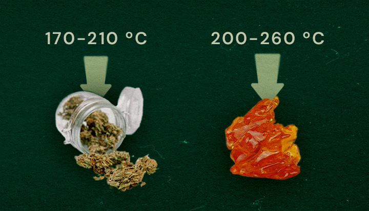 Εικόνα που παρουσιάζει ξηρό βότανο (170–210°C) και ζωντανή ρητίνη (200–260°C) με βέλτιστα διαστήματα θερμοκρασίας για ατμισμό σε πράσινο φόντο.