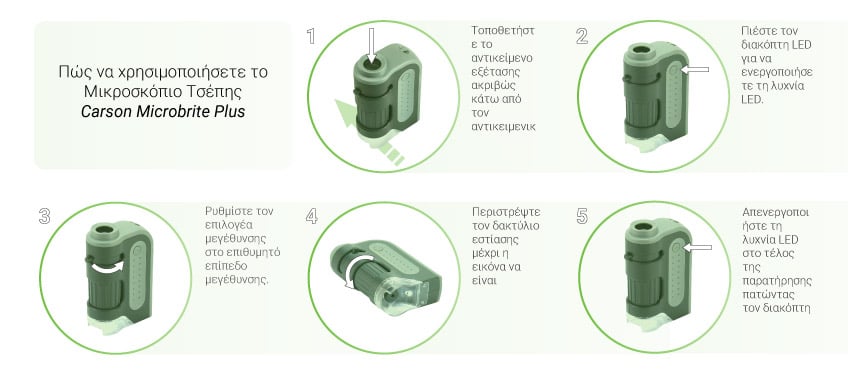 How to use the Carson Microbrite Plus Pocket Microscope