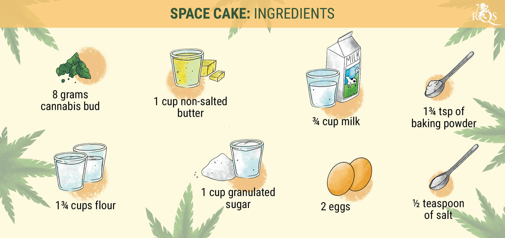 Space Cakes Space Cakes