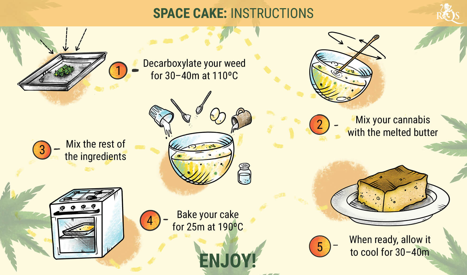 Space Cakes Space Cakes