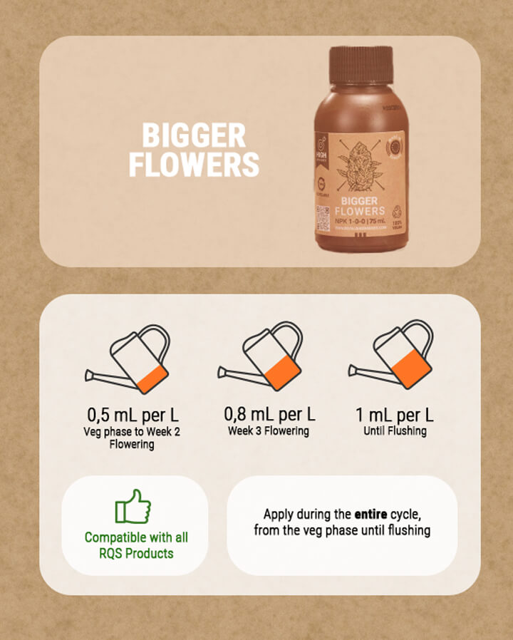 Bigger Flowers