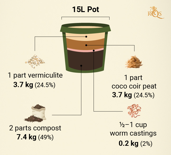 Basic Cannabis Soil Recipe