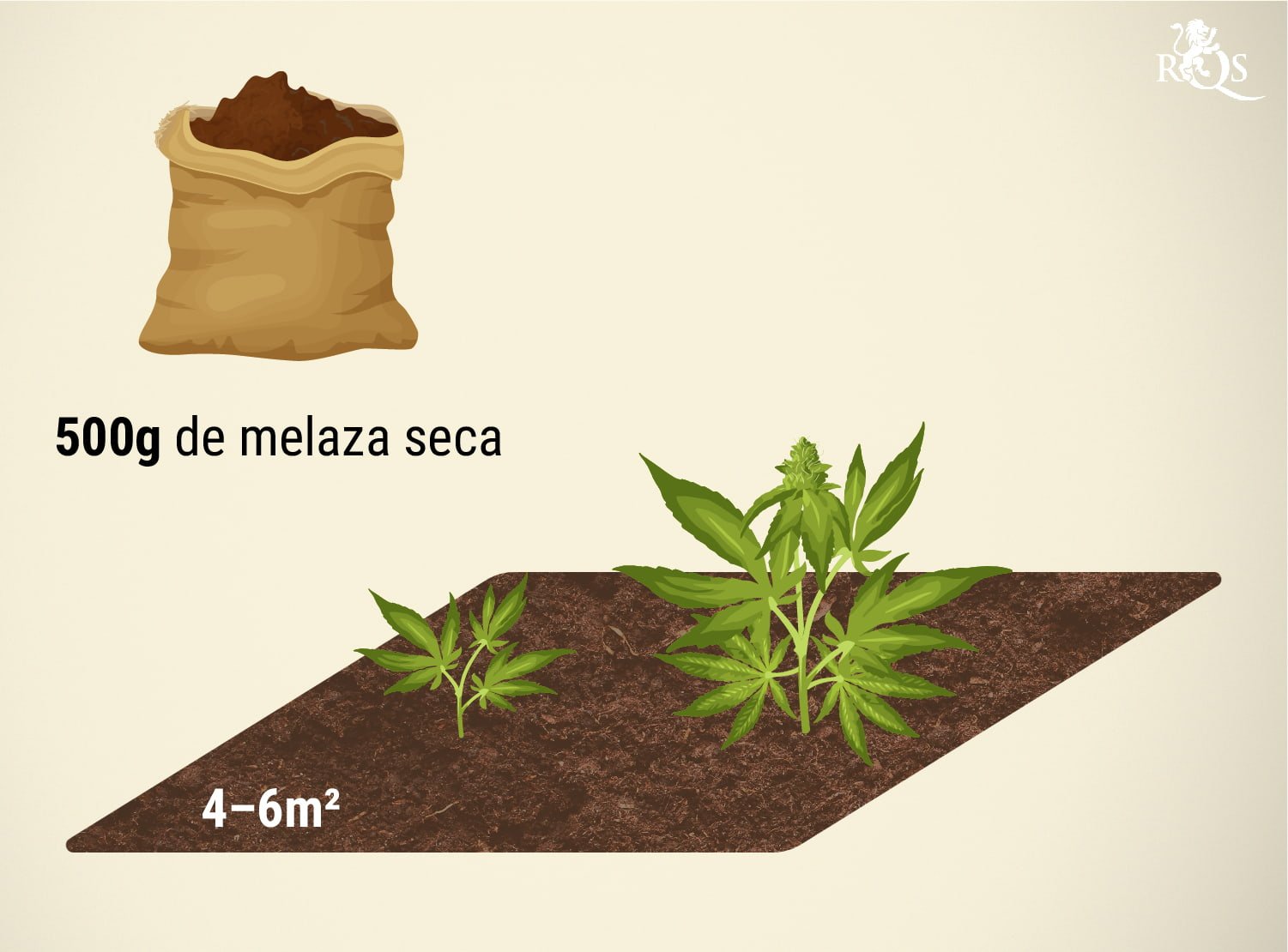 Mejora el suelo con melaza seca Mejora el suelo con melaza seca