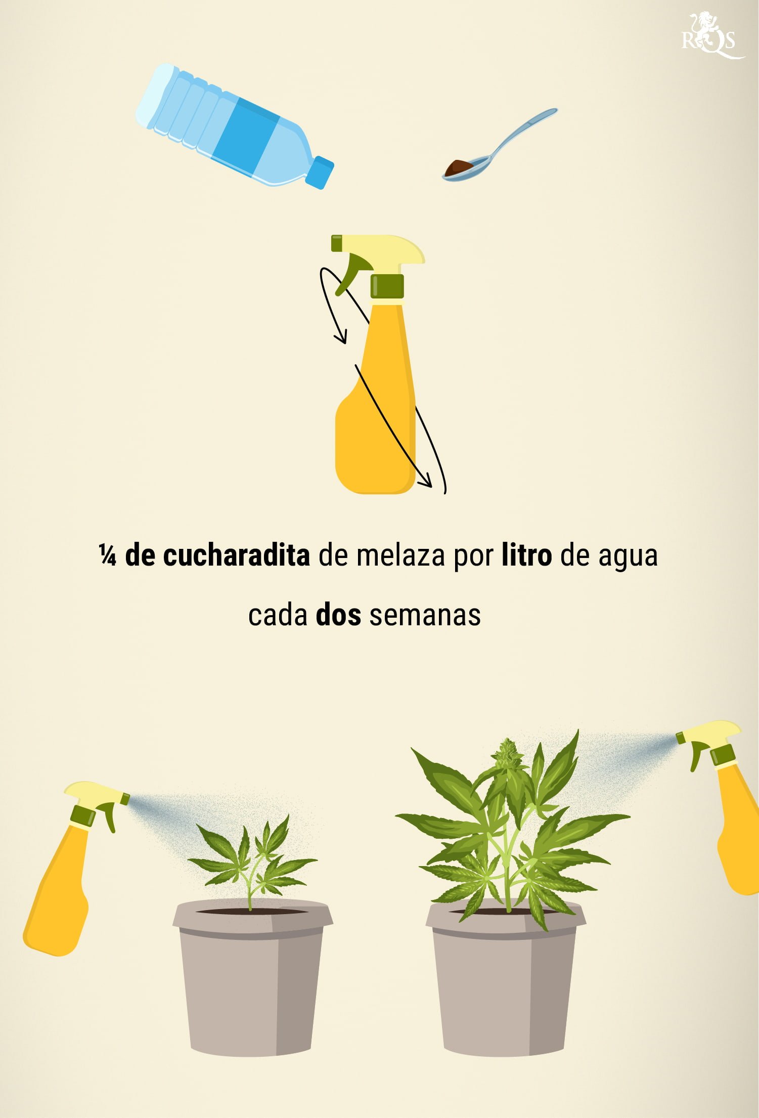 Uso de melaza para pulverización foliar Uso de melaza para pulverización foliar