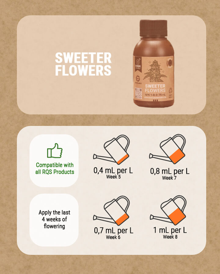 Sweeter Flowers