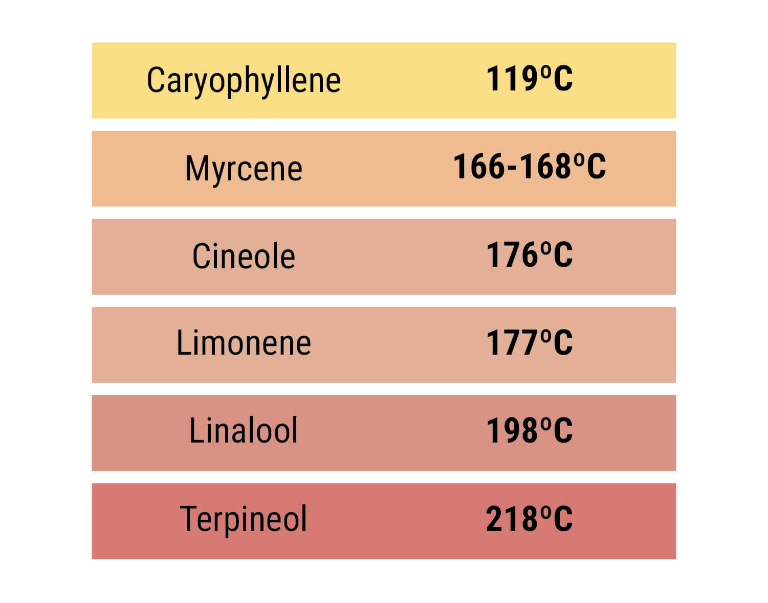 Τερπένια Τερπένια