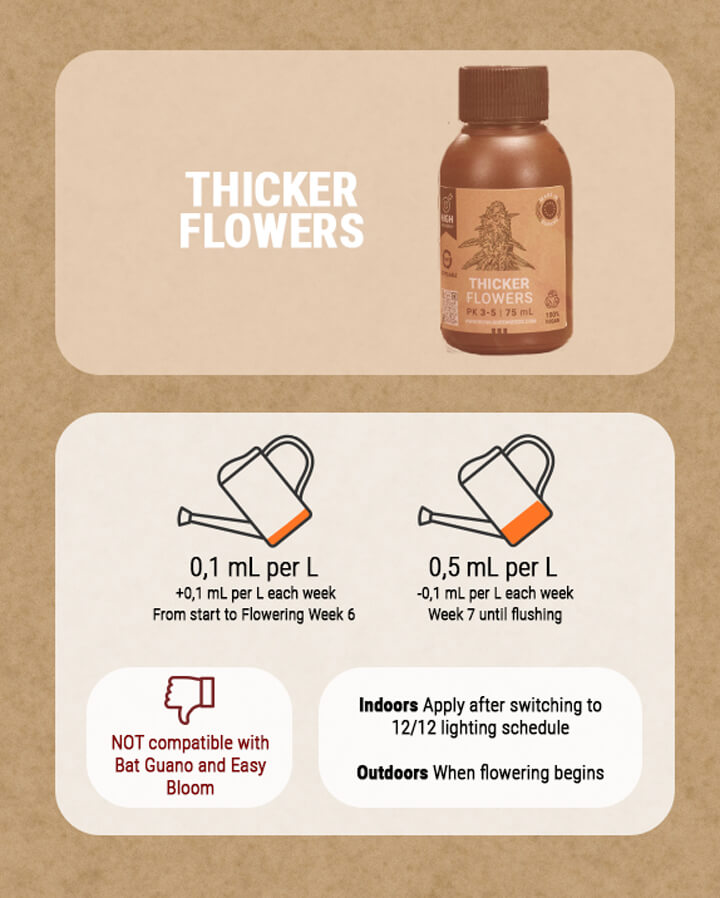 Thicker Flowers